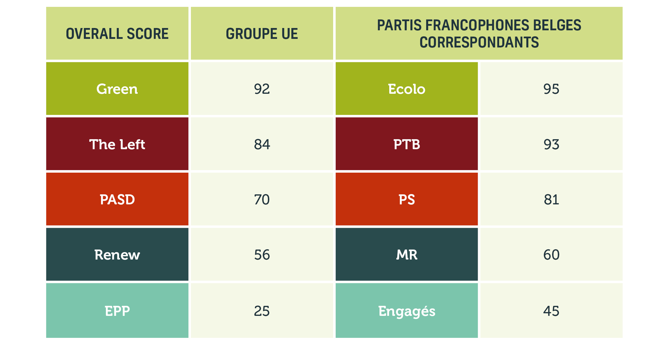 score global tableau