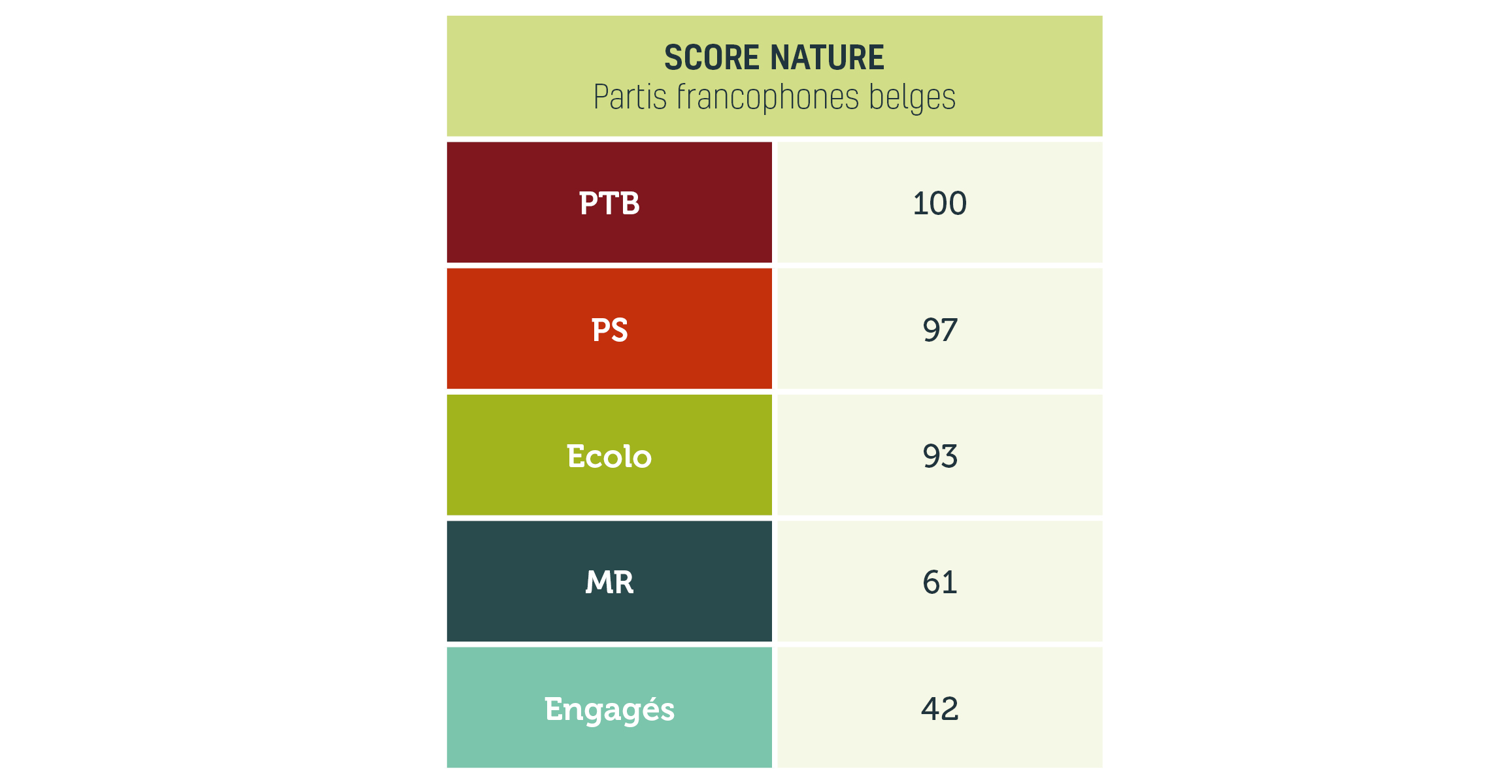 score global tableau