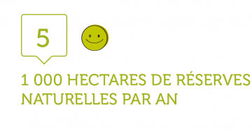 5. 1000 HA DE RÉSERVES NATURELLES PAR AN, SINON RIEN !